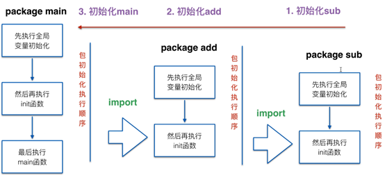 Go语言中的包Package怎么使用  go语言 第5张