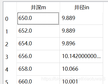 pandas删除部分数据后重新生成索引如何实现  pandas 第4张