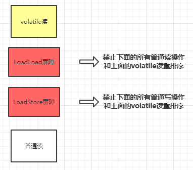 Java之JMM高并發(fā)編程實例分析