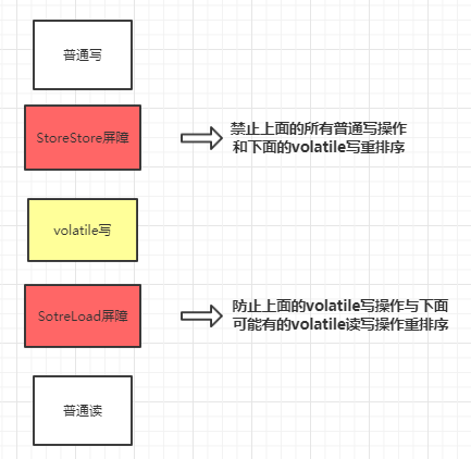 Java之JMM高并发编程实例分析  java 第5张