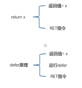 Go语言中defer语句怎么使用