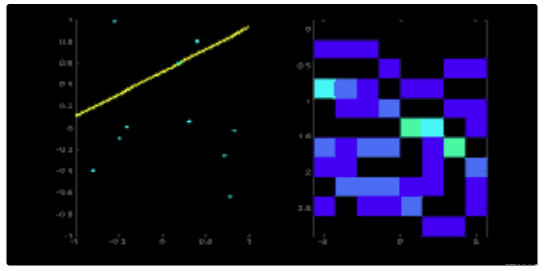 Python OpenCV Hough直线检测算法如何实现