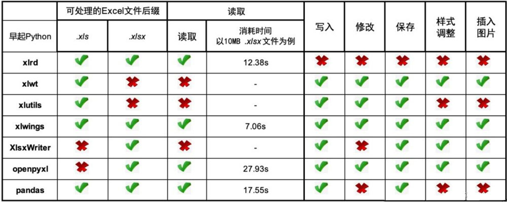 python對excel交互工具怎么使用