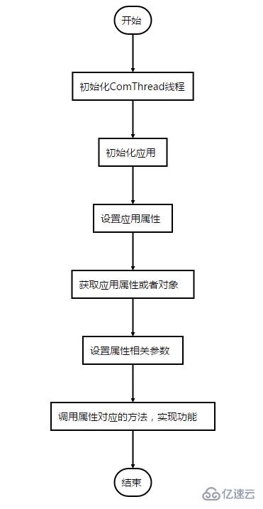 jacob支不支持linux