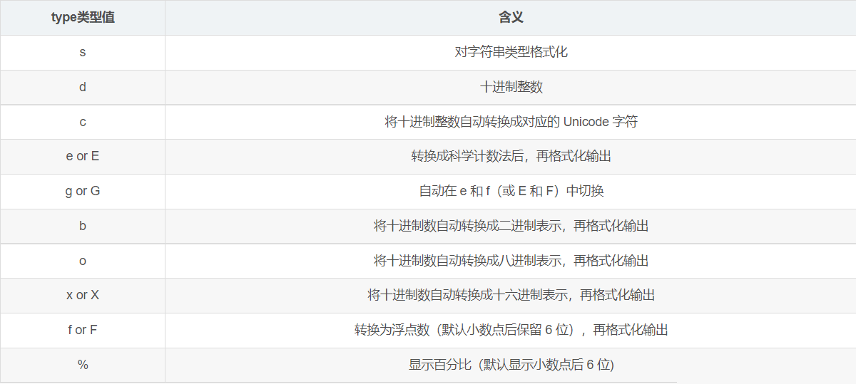 python中.format()方法如何使用