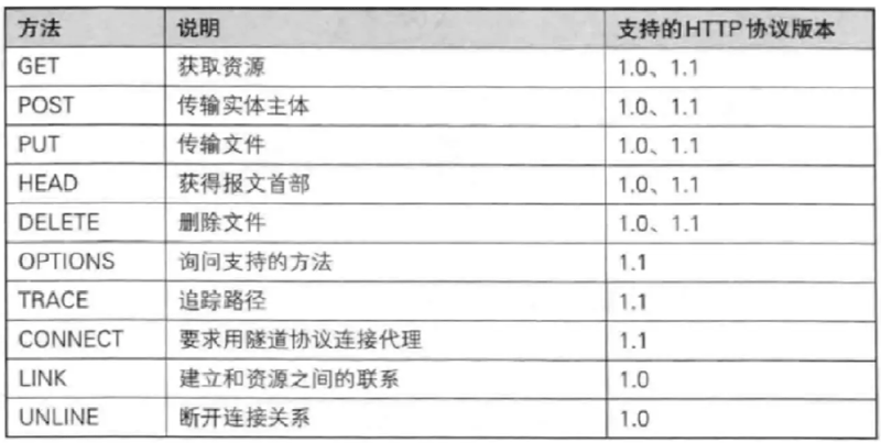 Java中HTTP协议的原理是什么