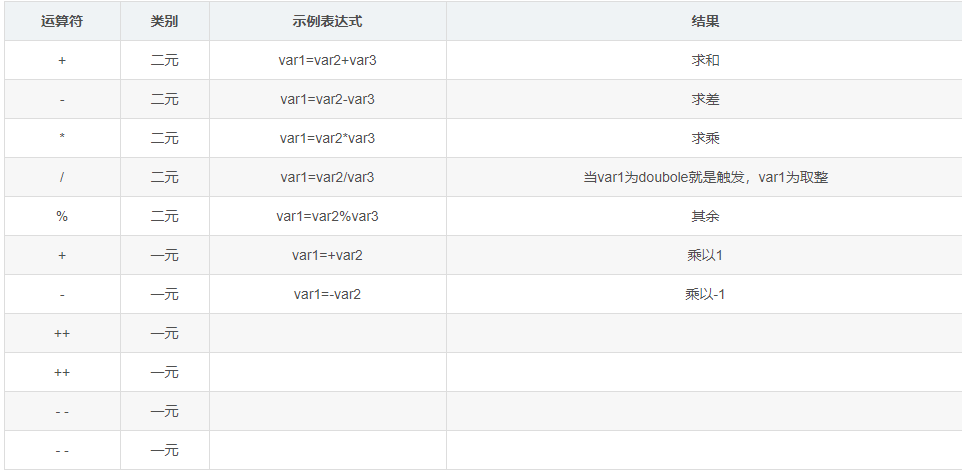 C#表达式和运算符实例分析