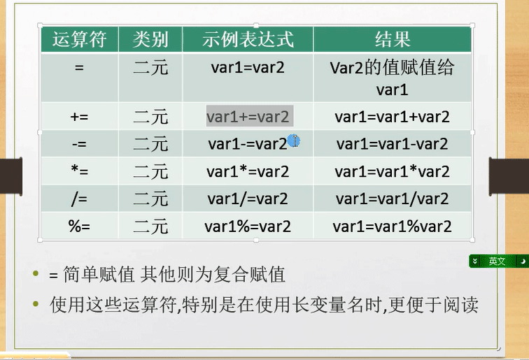 C#表达式和运算符实例分析