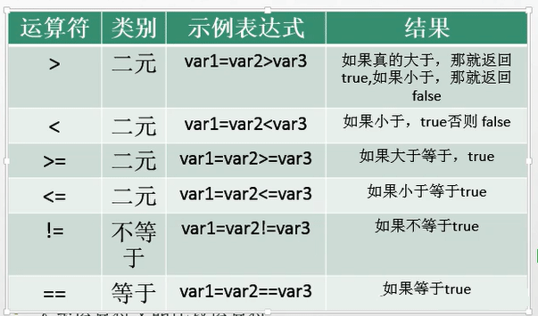 C#表达式和运算符实例分析