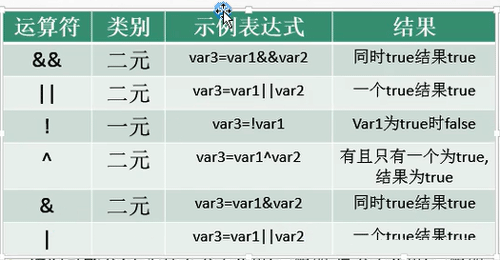 C#表达式和运算符实例分析