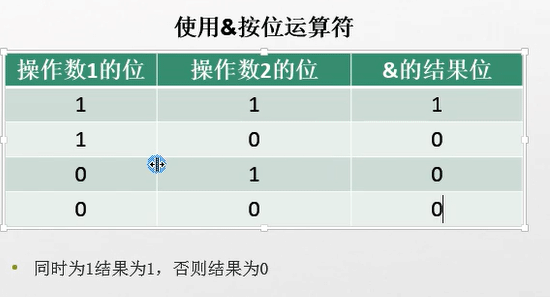 C#表达式和运算符实例分析