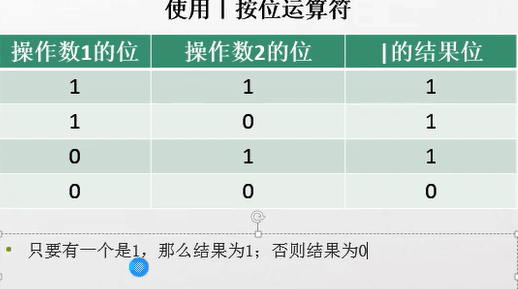 C#表达式和运算符实例分析