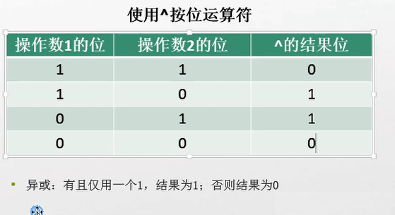 C#表达式和运算符实例分析