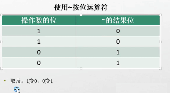 C#表达式和运算符实例分析