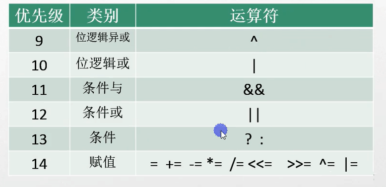 C#表达式和运算符实例分析