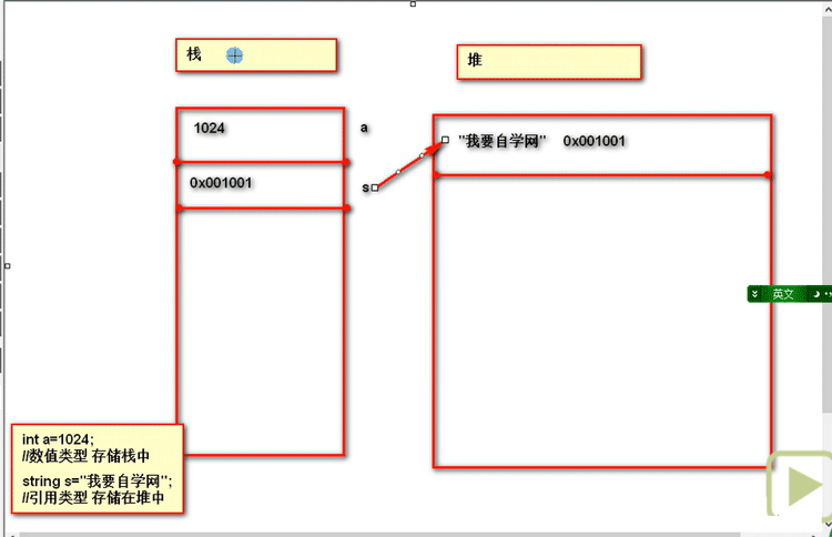 C#变量,常量数据类型实例分析