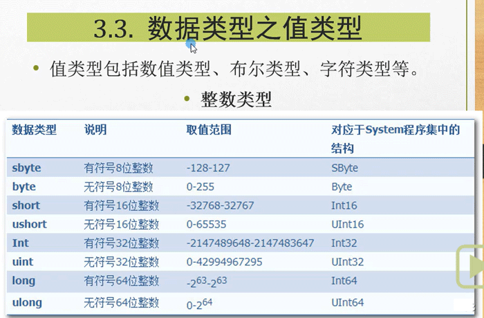 C#变量,常量数据类型实例分析