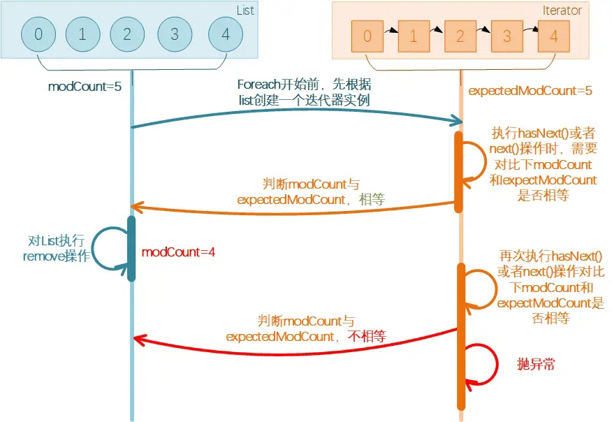 JAVA中简单的for循环异常怎么解决  java sssr 第1张