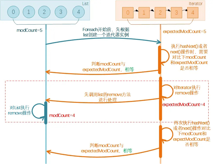 JAVA中简单的for循环异常怎么解决  java sssr 第4张