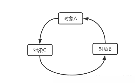 jvm垃圾回收算法实例分析  jvm 第7张