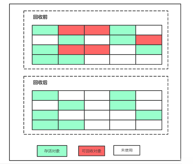 jvm垃圾回收算法实例分析  jvm 第9张