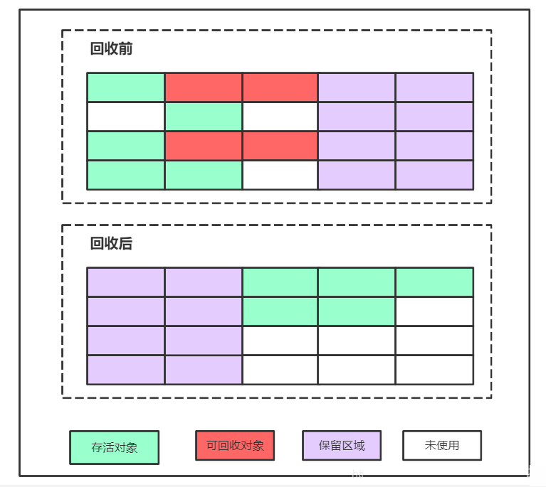 jvm垃圾回收算法实例分析  jvm 第10张