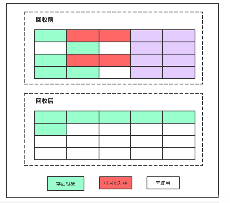 jvm垃圾回收算法实例分析  jvm 第11张