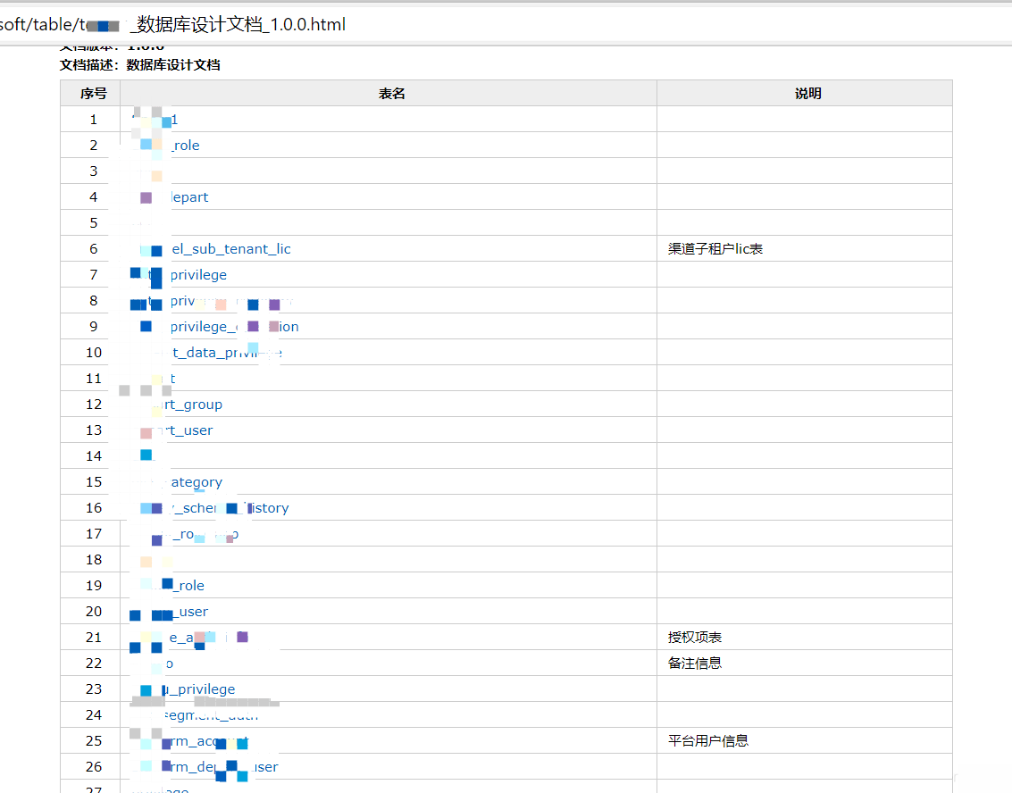 java怎么快速生成数据库文档