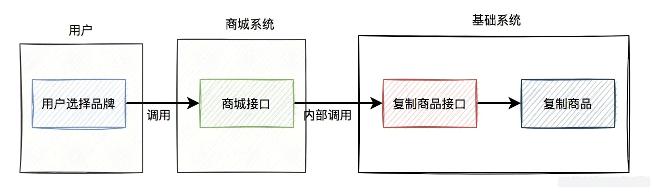 數(shù)據(jù)庫高并發(fā)下怎么避免重復(fù)數(shù)據(jù)產(chǎn)生