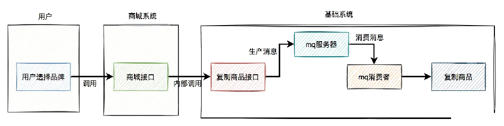 数据库高并发下怎么避免重复数据产生  数据库 第2张