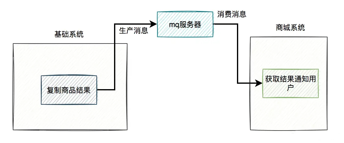 数据库高并发下怎么避免重复数据产生  数据库 第3张