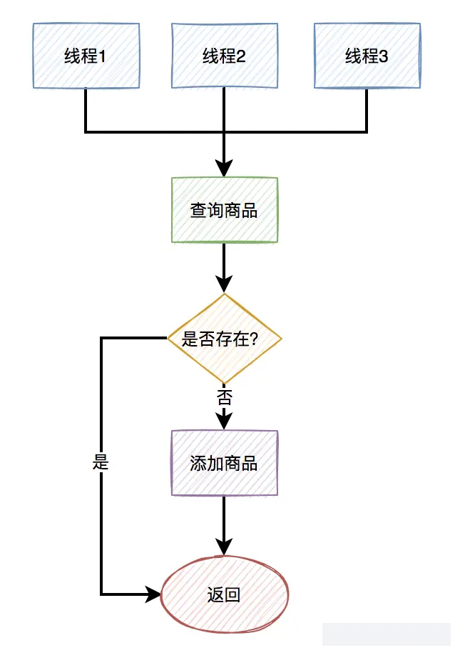 数据库高并发下怎么避免重复数据产生