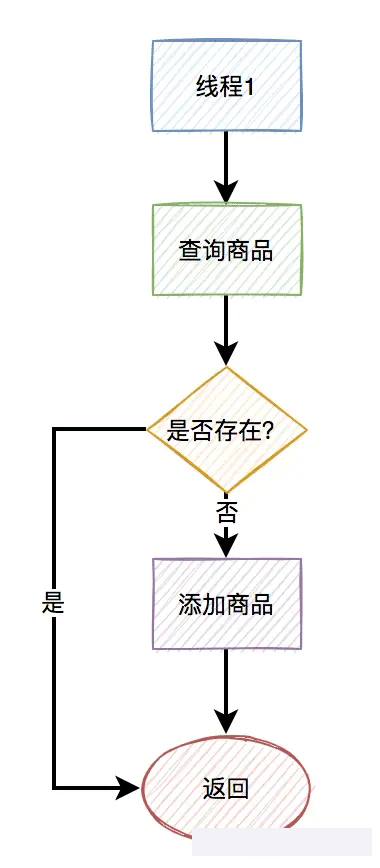 数据库高并发下怎么避免重复数据产生  数据库 第6张