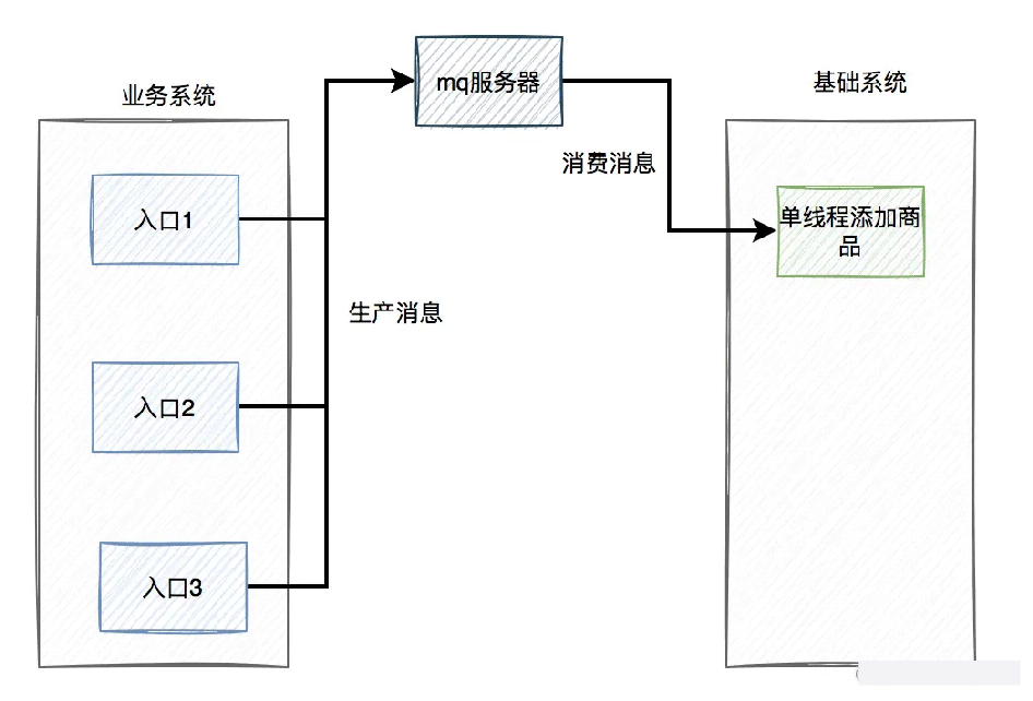 数据库高并发下怎么避免重复数据产生  数据库 第8张