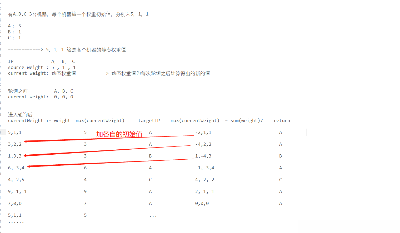 Java负载均衡算法的作用是什么  java 第5张