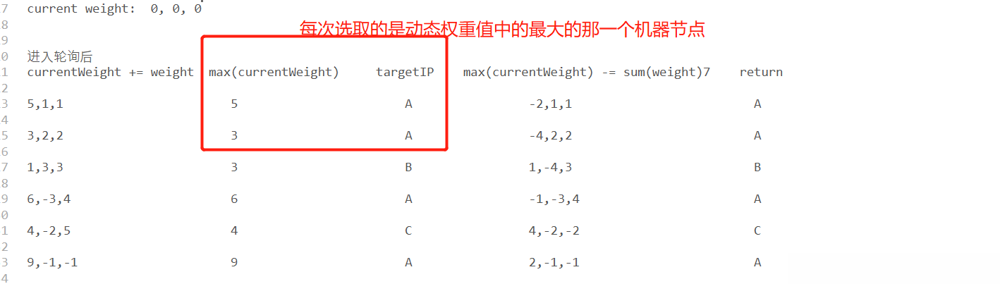 Java负载均衡算法的作用是什么