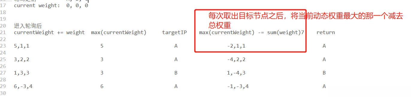 Java负载均衡算法的作用是什么