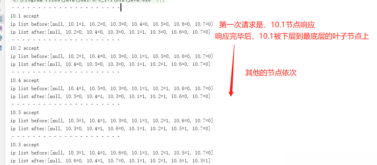 Java负载均衡算法的作用是什么  java 第11张