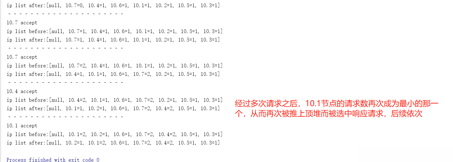 Java负载均衡算法的作用是什么  java 第12张