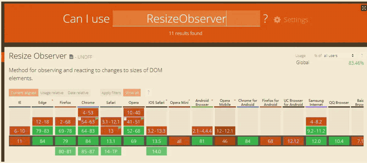 JavaScript API ResizeObserver如何使用