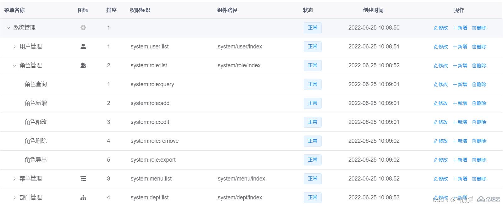 JavaScript如何处理树状结构数据的增删改查  javascript 第2张