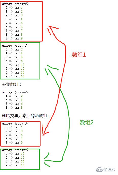 php如何刪除兩數(shù)組的交集