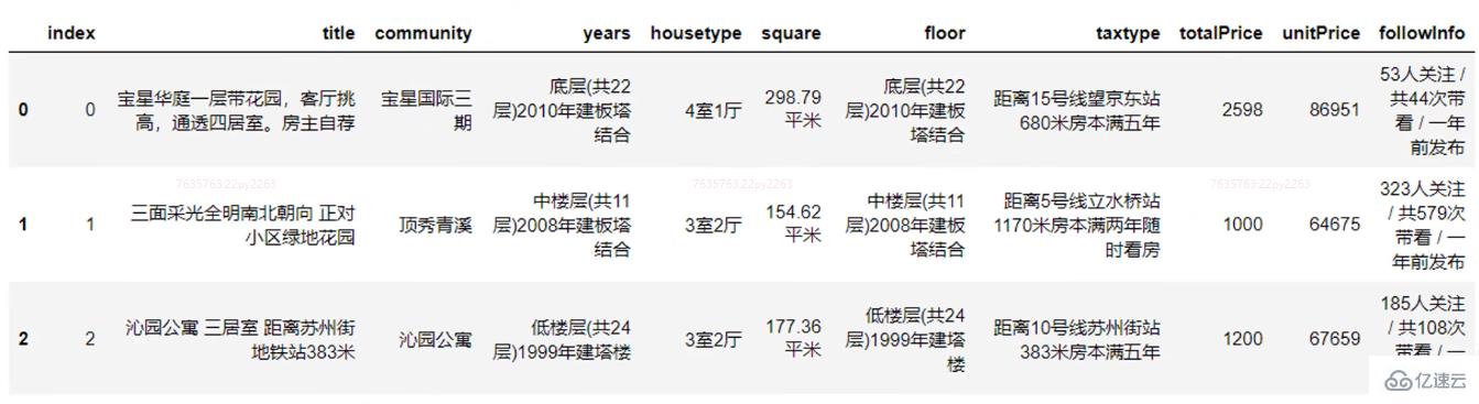 Python数据类型之numpy使用实例分析