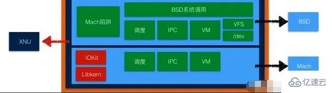 macos是不是基于linux開(kāi)發(fā)的