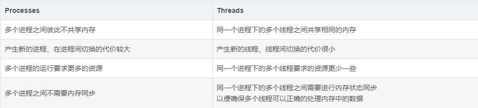 Python多进程,多线程及GIL全局解释器锁实例分析