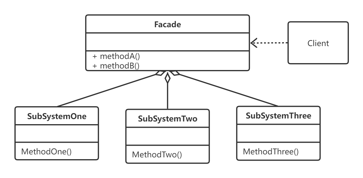 Java设计模式中的外观模式实例分析  java 第1张