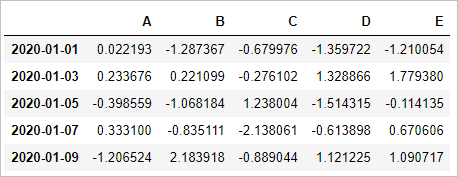 pandas.date_range()怎么使用