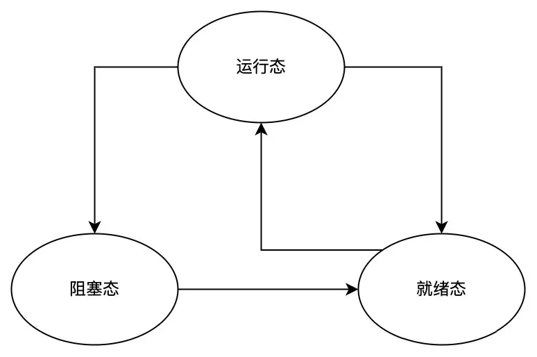 Node.js与并发模型实例分析