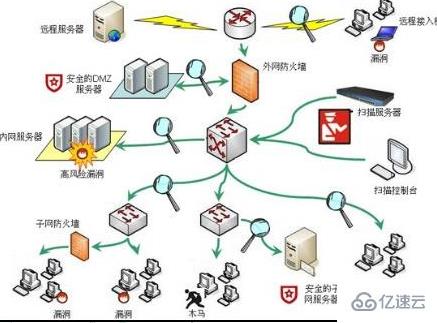 nessus工具有哪些作用