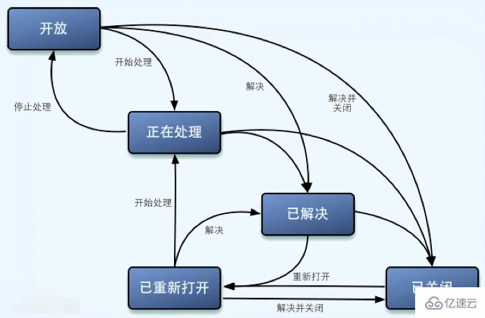 jira是什么  jira 第1张